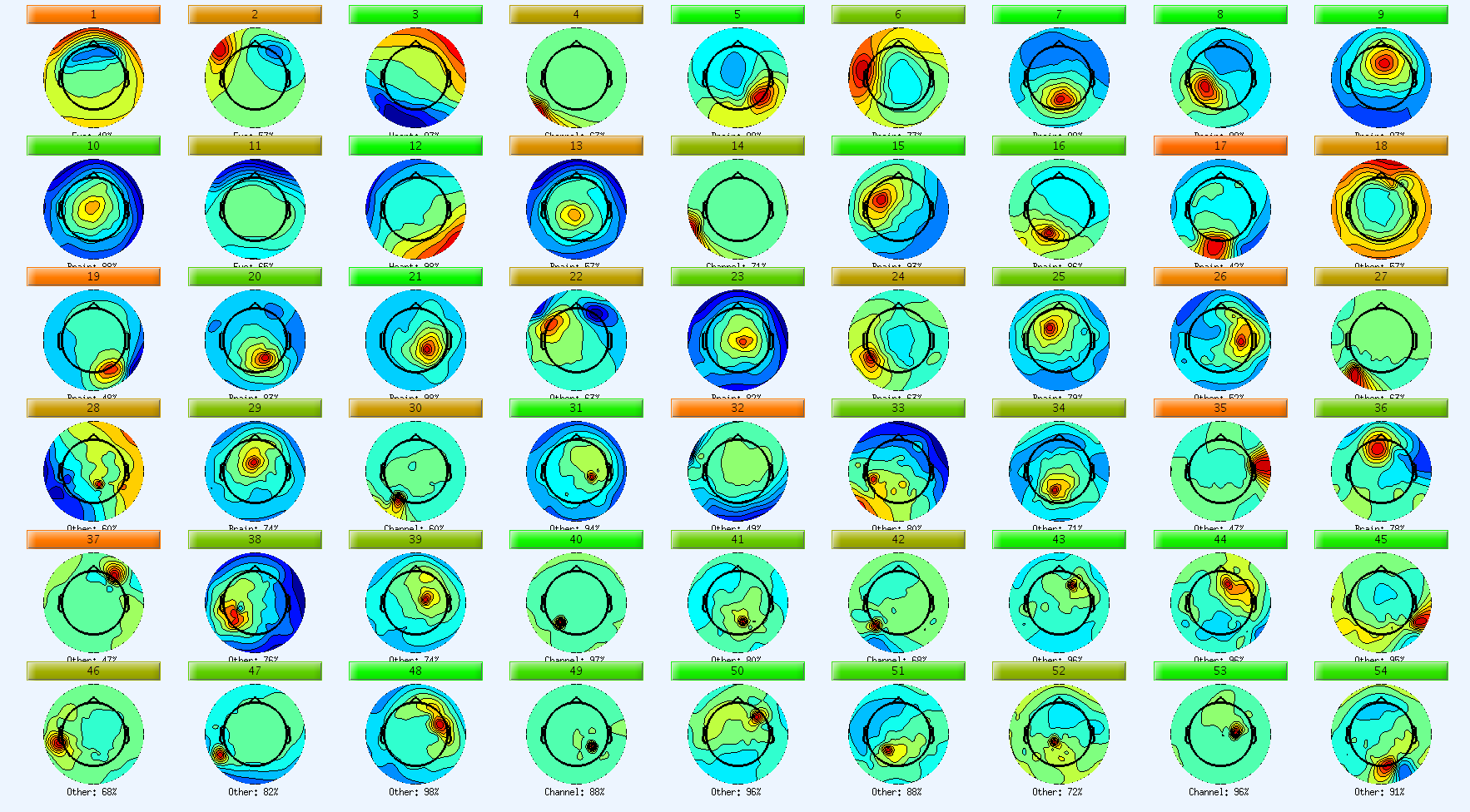 Parameters Example 1 Topos